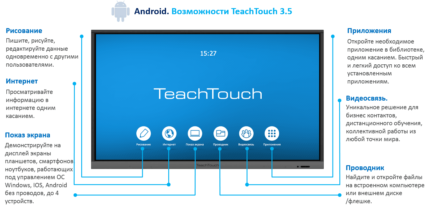 Встроенная опция. Интерактивная панель TEACHTOUCH 4.5 75″. Интерактивная панель TEACHTOUCH 7.0 65. Интерактивная панель TEACHTOUCH 7.0 75. Интерактивная панель TEACHTOUCH 75".