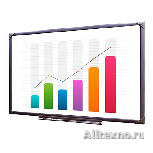 Интерактивная доска EliteBoard WR-84A24, 84 дюйма  фото